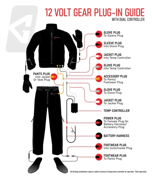 Gerbing 12V 2.0 Heated Jacket Liner -Motorcycle Tops Store gerbing12 v20 heated jacket liner